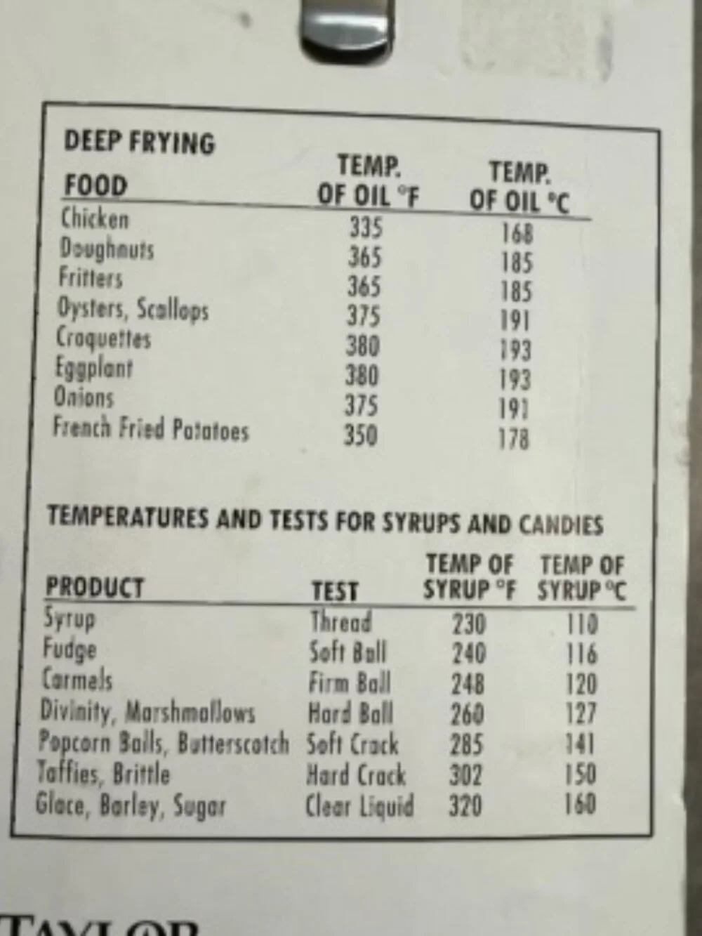 Taylor TruTemp Candy & Deep Fry Thermometer Stainless Steel Adjustable Pan Clip